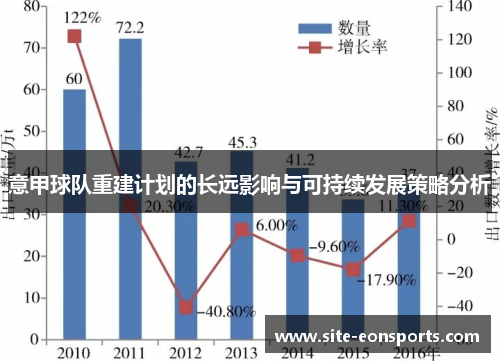 意甲球队重建计划的长远影响与可持续发展策略分析