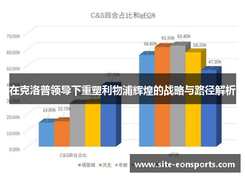 在克洛普领导下重塑利物浦辉煌的战略与路径解析