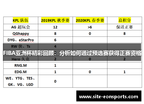 FIBA亚洲杯精彩回顾：分析如何通过预选赛获得正赛资格