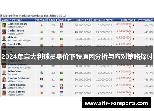 2024年意大利球员身价下跌原因分析与应对策略探讨