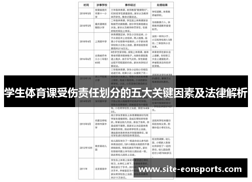 学生体育课受伤责任划分的五大关键因素及法律解析