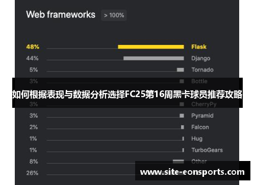 如何根据表现与数据分析选择FC25第16周黑卡球员推荐攻略
