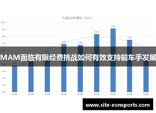 MAM面临有限经费挑战如何有效支持前车手发展
