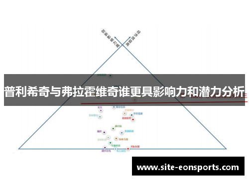 普利希奇与弗拉霍维奇谁更具影响力和潜力分析