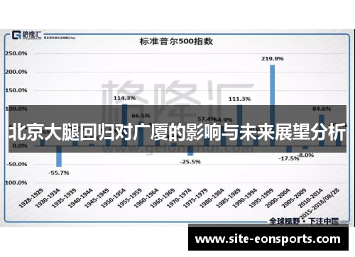 北京大腿回归对广厦的影响与未来展望分析