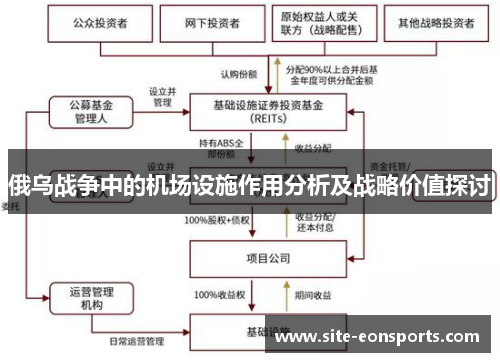 俄乌战争中的机场设施作用分析及战略价值探讨