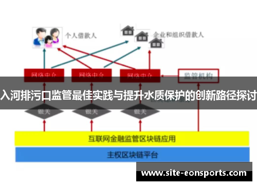 入河排污口监管最佳实践与提升水质保护的创新路径探讨