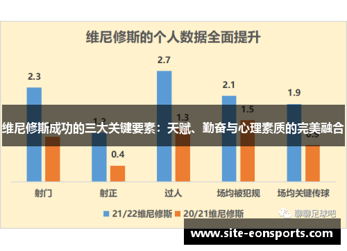 维尼修斯成功的三大关键要素：天赋、勤奋与心理素质的完美融合
