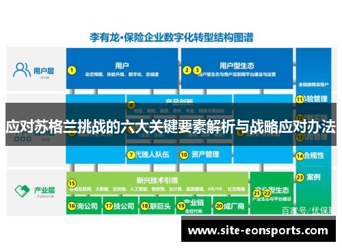 应对苏格兰挑战的六大关键要素解析与战略应对办法