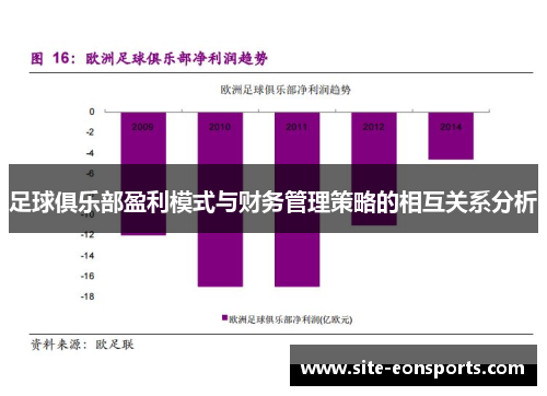 足球俱乐部盈利模式与财务管理策略的相互关系分析
