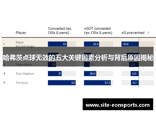 哈弗茨点球无效的五大关键因素分析与背后原因揭秘