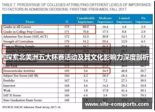探索北美洲五大杯赛活动及其文化影响力深度剖析