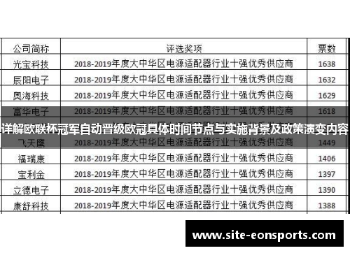 详解欧联杯冠军自动晋级欧冠具体时间节点与实施背景及政策演变内容