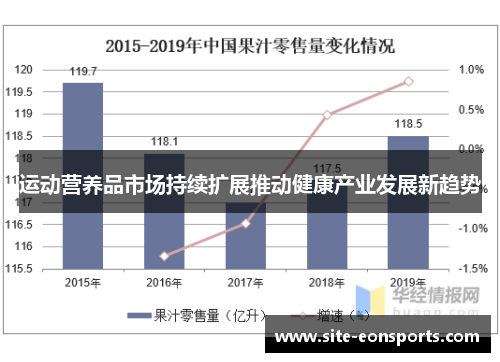 运动营养品市场持续扩展推动健康产业发展新趋势 运动营养品市场持续扩展推动健康产业发展新趋势